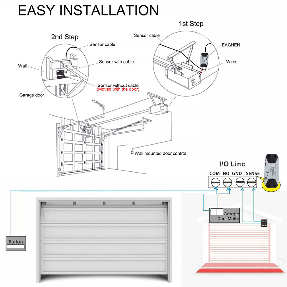 GateWise Smart Opener